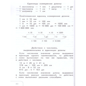 Селькина Математика 1-4кл. Справочник по математике. Готовимся к ВПР. (Просв)-2