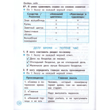 УМК Климанова, Горецкий Литературное чтение 4 кл. Тетрадь учебных достижений/Птухина (Экзамен)-1