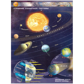 Савельева (Сферы) География 5-6кл. Планета Земля Атлас. С новыми регионами РФ/УМК Лобжанидзе (ПРОСВ.)-2
