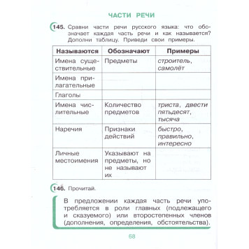 Рамзаева Русский язык 4кл. Рабочая тетрадь в двух частях (Комплект) РИТМ (Просв)-1