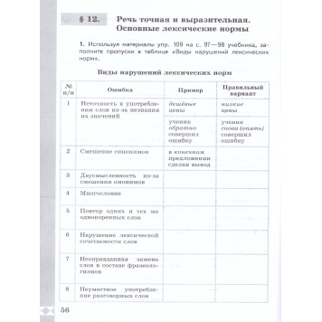 Александрова Русский родной язык 5 класс. Практикум (Просв.)-1