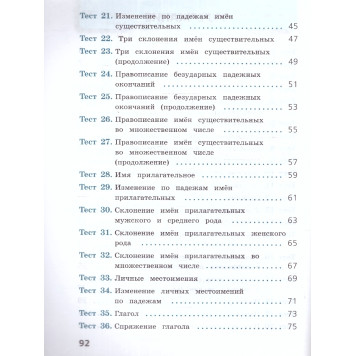 Канакина (Школа России) Русский язык 4 класс Тесты/ Занадворова (Просв.)-1