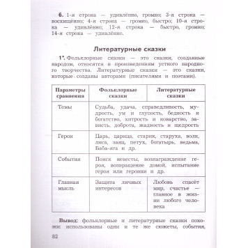 Климанова (Школа России) Литературное чтение 4 кл. Предварительный,текущий,итоговый контроль/Бойкина (Просв.)-1