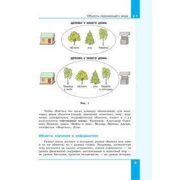 Босова Информатика 6 кл. Учебник. Вводный курс.  (Просв.)-2